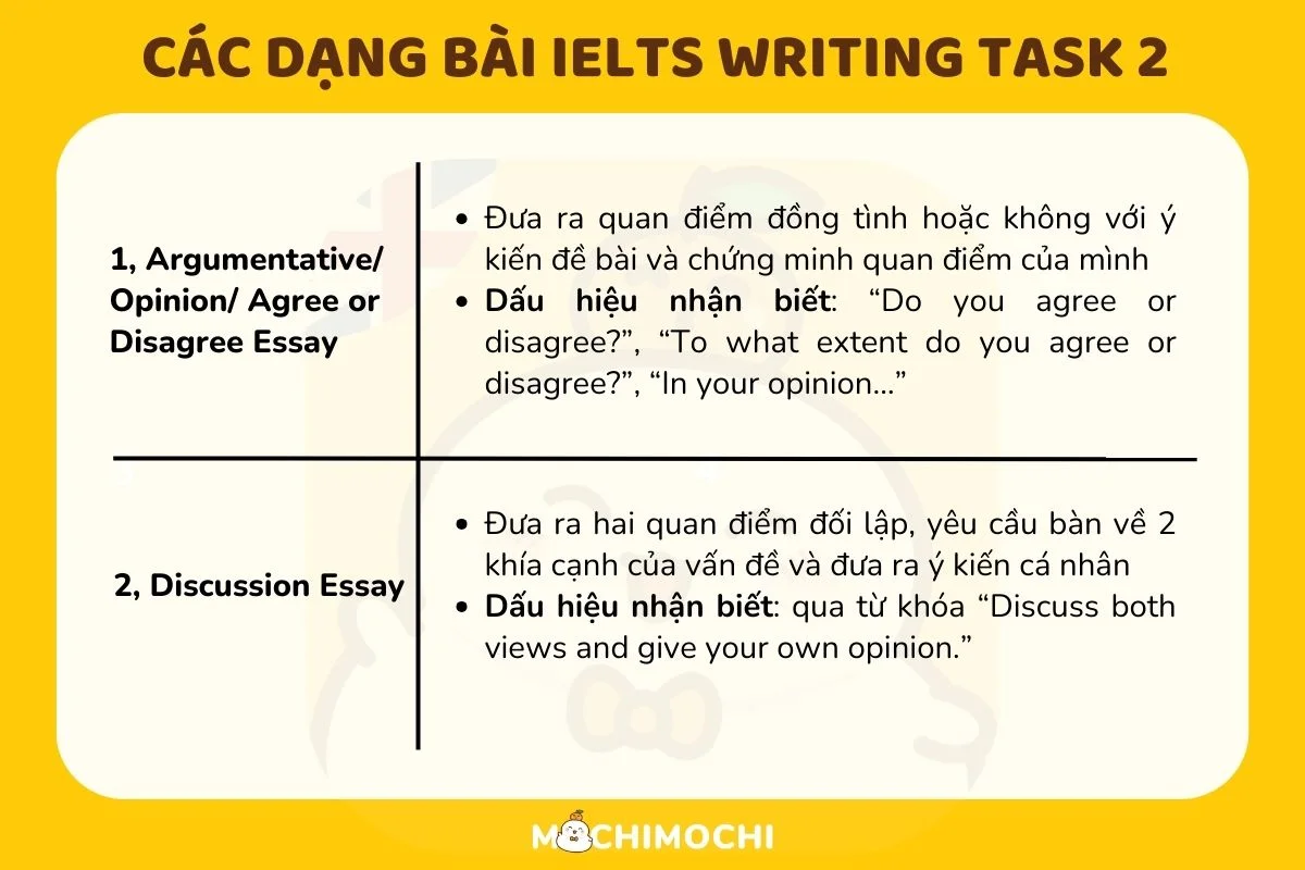 ielts writing task 2