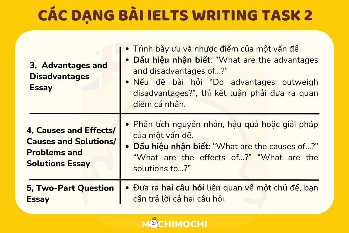 ielts writing task 2