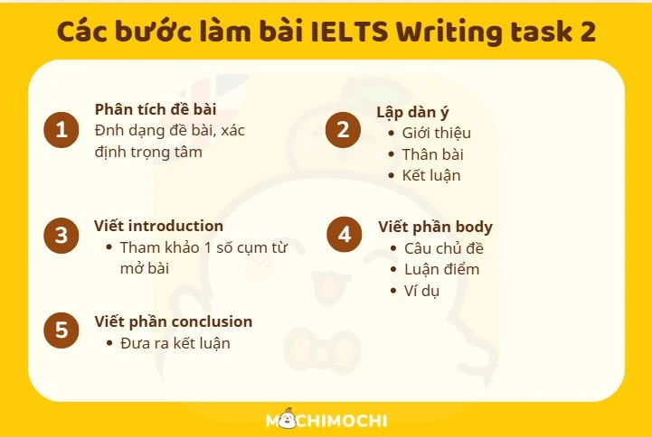 Các bước làm bài IELTS Writing Task 2