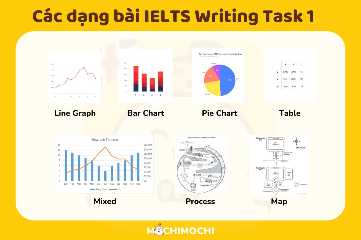 ielts writing task 1