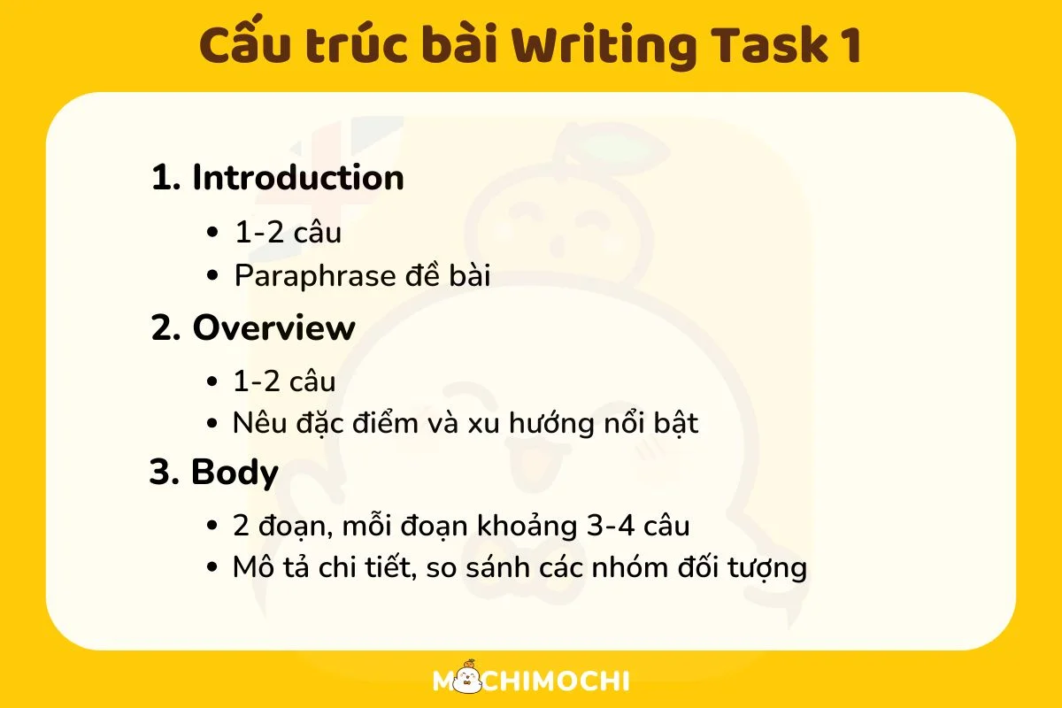 ielts writing task 1 feature