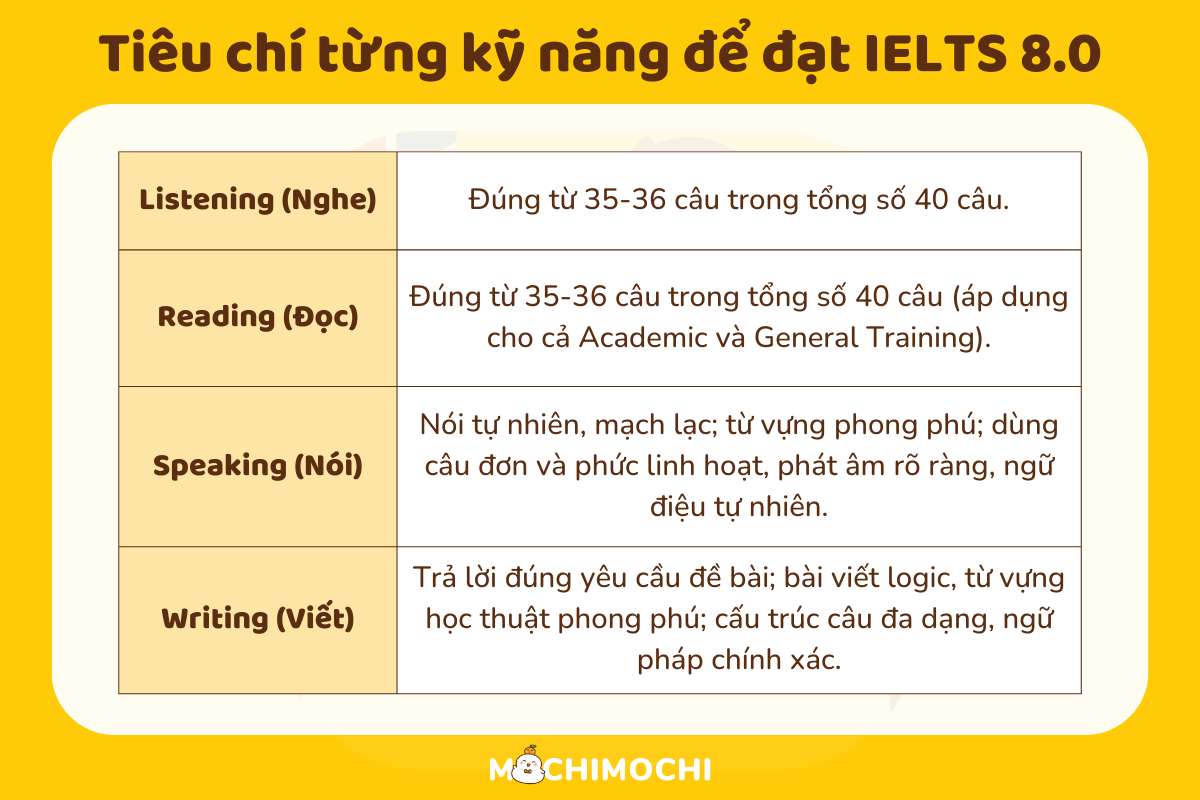 ielts 8.0