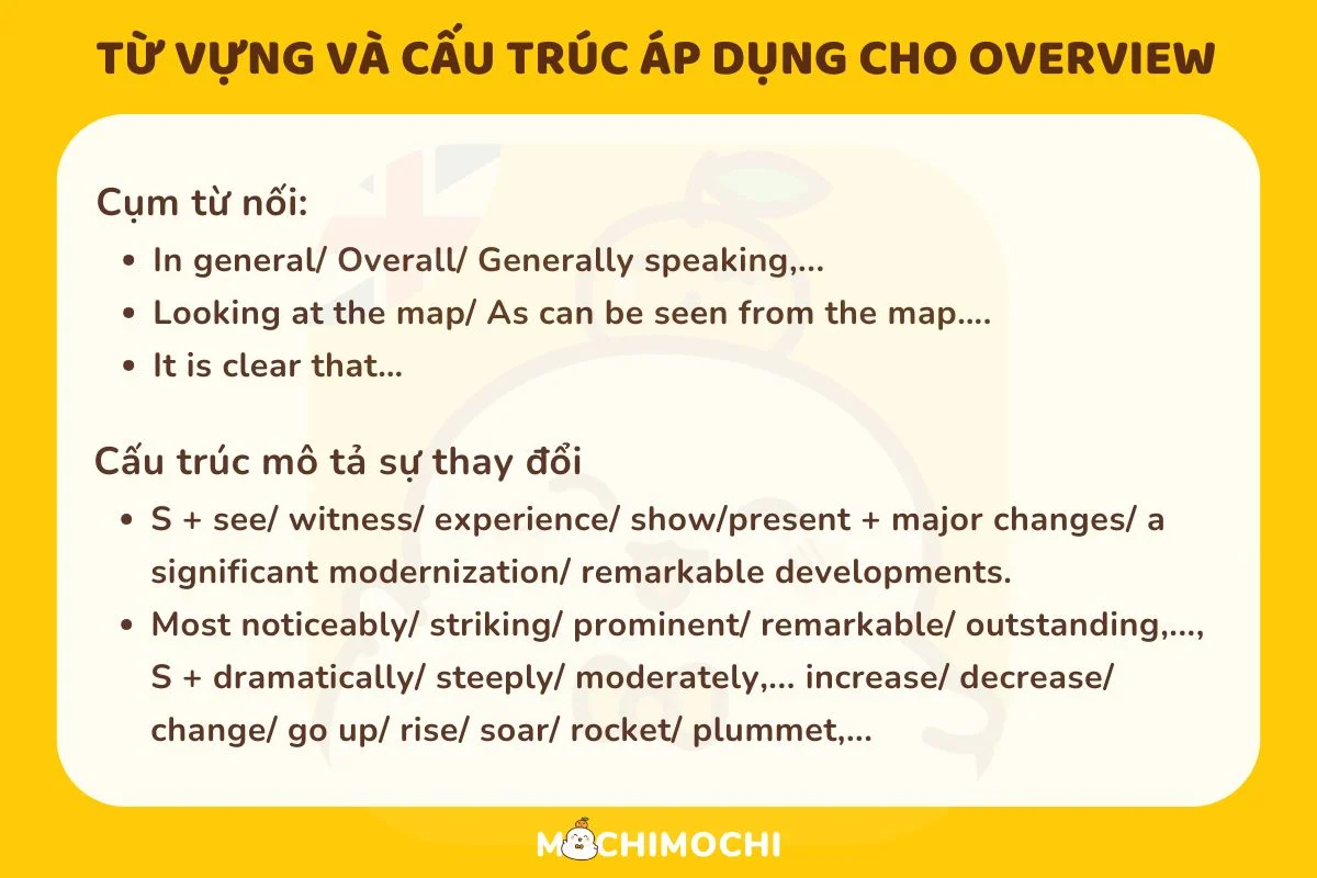 đề writing task 1 map