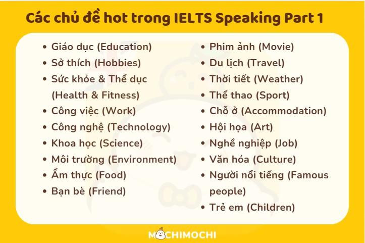 Các chủ đề hot trong IELTS Speaking Part 1