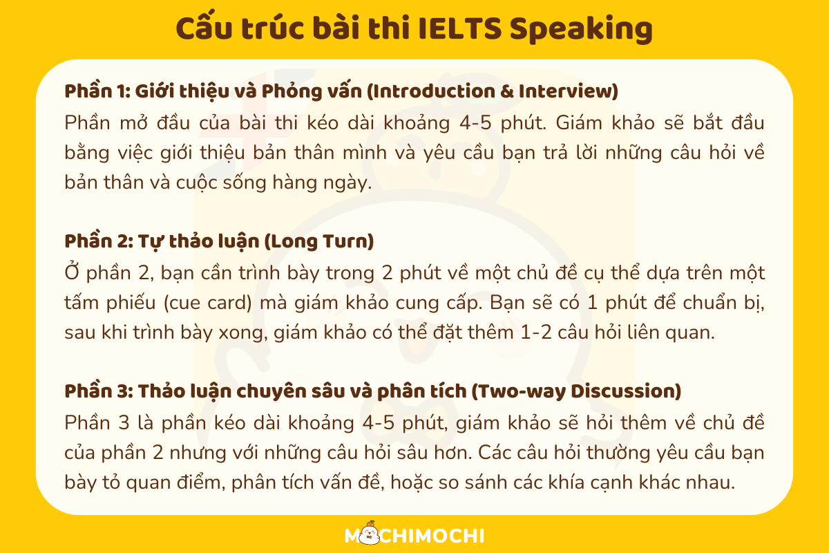 ielts topic