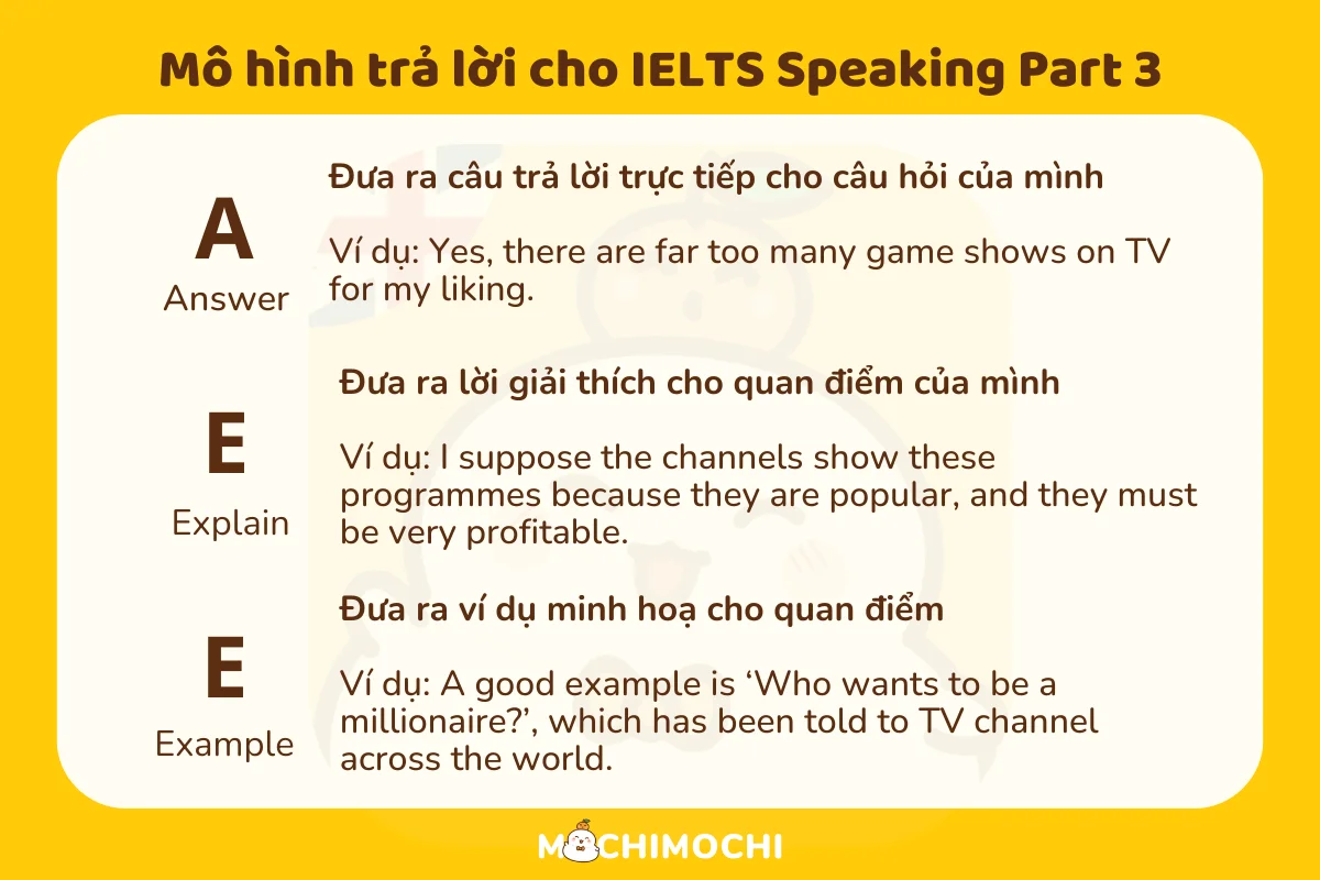 luyện thi ielts