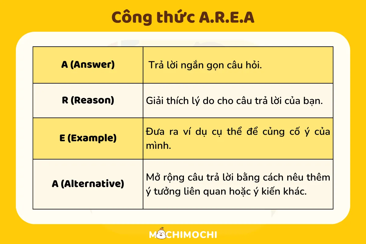 tự học ielts