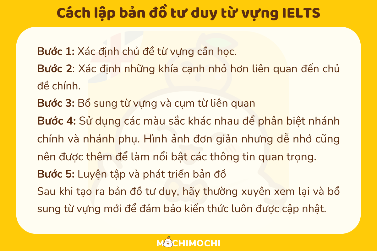 từ vựng ielts 